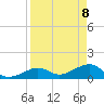 Tide chart for Key West, Florida on 2025/04/8