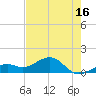 Tide chart for Key West, Florida on 2025/05/16