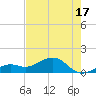 Tide chart for Key West, Florida on 2025/05/17