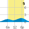Tide chart for Key West, Florida on 2025/05/5
