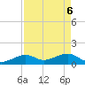 Tide chart for Key West, Florida on 2025/05/6
