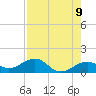 Tide chart for Key West, Florida on 2025/05/9