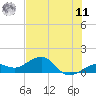 Tide chart for Key West, Florida on 2025/06/11