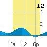 Tide chart for Key West, Florida on 2025/06/12