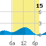 Tide chart for Key West, Florida on 2025/06/15