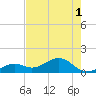 Tide chart for Key West, Florida on 2025/06/1