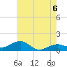 Tide chart for Key West, Florida on 2025/06/6