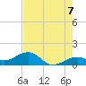 Tide chart for Key West, Florida on 2025/06/7