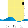 Tide chart for Key West, Florida on 2025/06/9