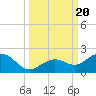 Tide chart for White Street Pier, Key West, Florida on 2023/09/20