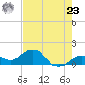 Tide chart for White Street Pier, Key West, Florida on 2024/05/23