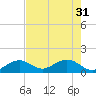 Tide chart for White Street Pier, Key West, Florida on 2024/05/31