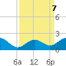 Tide chart for White Street Pier, Key West, Florida on 2024/09/7