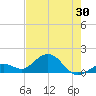 Tide chart for White Street Pier, Key West, Florida on 2025/05/30