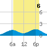 Tide chart for White Street Pier, Key West, Florida on 2025/05/6