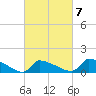 Tide chart for Keydash, Isle of Wight Bay, Maryland on 2022/03/7