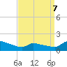Tide chart for Keydash, Isle of Wight Bay, Maryland on 2022/04/7