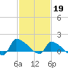 Tide chart for Keydash, Isle of Wight Bay, Maryland on 2023/02/19