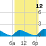 Tide chart for Keydash, Maryland on 2023/03/12