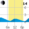Tide chart for Keydash, Maryland on 2023/03/14