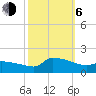 Tide chart for Keydash, Isle of Wight Bay, Maryland on 2023/10/6