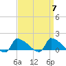 Tide chart for Keydash, Isle of Wight Bay, Maryland on 2024/04/7