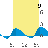 Tide chart for Keydash, Isle of Wight Bay, Maryland on 2024/04/9