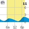 Tide chart for Keydash, Maryland on 2025/06/11