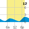 Tide chart for Keydash, Maryland on 2025/06/12