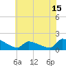 Tide chart for Keydash, Maryland on 2025/06/15
