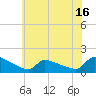 Tide chart for Keydash, Maryland on 2025/06/16