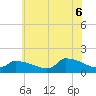 Tide chart for Keydash, Maryland on 2025/06/6