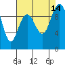 Tide chart for Hood Canal, Bangor, Washington on 2021/08/14