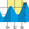 Tide chart for Hood Canal, Bangor, Washington on 2021/08/27