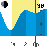 Tide chart for Hood Canal, Bangor, Washington on 2021/08/30