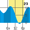 Tide chart for Hood Canal, Bangor, Washington on 2022/03/23