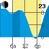 Tide chart for Hood Canal, Bangor, Washington on 2022/04/23