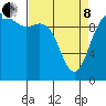 Tide chart for Hood Canal, Bangor, Washington on 2022/04/8