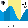 Tide chart for Hood Canal, Bangor, Washington on 2023/02/13