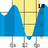 Tide chart for Hood Canal, Bangor, Washington on 2023/04/10