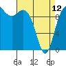 Tide chart for Hood Canal, Bangor, Washington on 2023/04/12