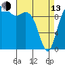 Tide chart for Hood Canal, Bangor, Washington on 2023/04/13