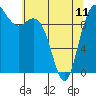 Tide chart for Hood Canal, Bangor, Washington on 2023/05/11