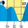 Tide chart for Hood Canal, Bangor, Washington on 2023/05/12