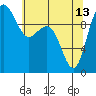Tide chart for Hood Canal, Bangor, Washington on 2023/05/13