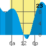 Tide chart for Hood Canal, Bangor, Washington on 2023/05/23