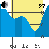 Tide chart for Hood Canal, Bangor, Washington on 2023/05/27