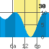 Tide chart for Hood Canal, Bangor, Washington on 2024/03/30