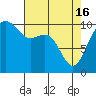 Tide chart for Hood Canal, Bangor, Washington on 2024/04/16