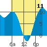 Tide chart for Hood Canal, Bangor, Washington on 2024/05/11